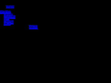 invertrain.com