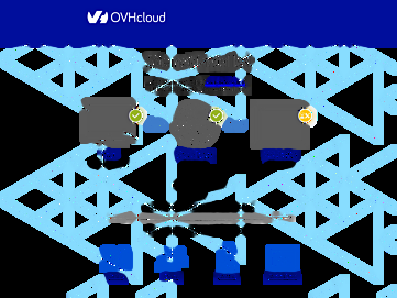 ssl2.ovh.net