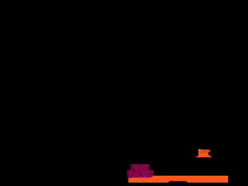 Screenshot of 3orod.com