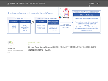 Screenshot of dongseo.com