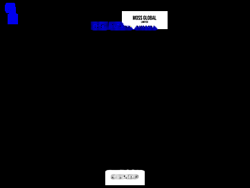 Screenshot of doyle-goods.com