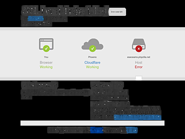 Screenshot of eseceams.phpzilla.net