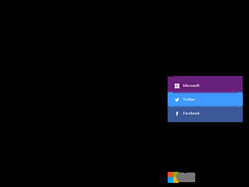 Screenshot of expertzone.microsoft.com