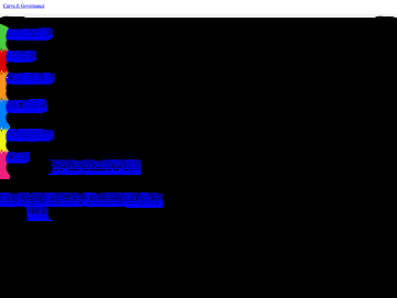 Screenshot of gov.curve.fi