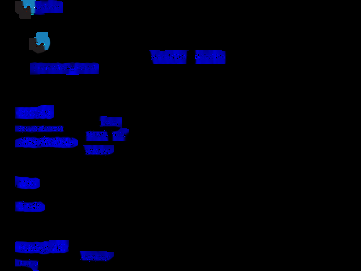 Screenshot of jena.apache.org