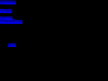 Screenshot of londoncocaineonline.com
