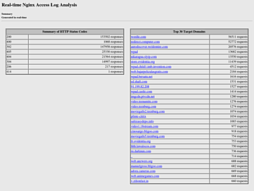 Screenshot of reactor.unlocktorrent.com